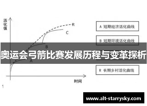 奥运会弓箭比赛发展历程与变革探析