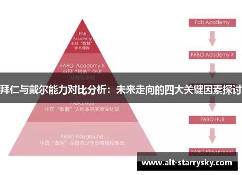 拜仁与戴尔能力对比分析：未来走向的四大关键因素探讨