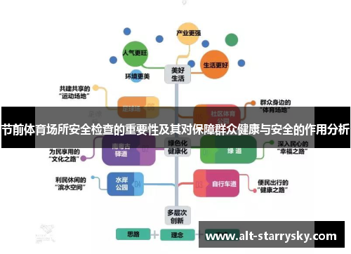 节前体育场所安全检查的重要性及其对保障群众健康与安全的作用分析