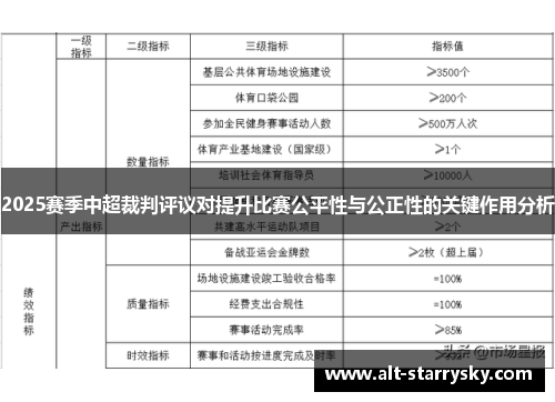 2025赛季中超裁判评议对提升比赛公平性与公正性的关键作用分析