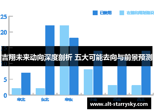 吉翔未来动向深度剖析 五大可能去向与前景预测