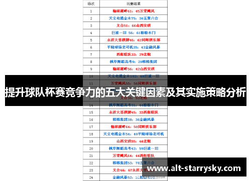 提升球队杯赛竞争力的五大关键因素及其实施策略分析