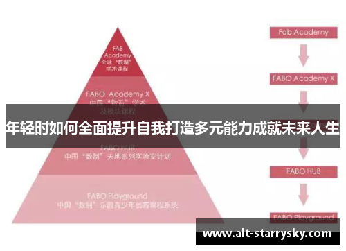 年轻时如何全面提升自我打造多元能力成就未来人生