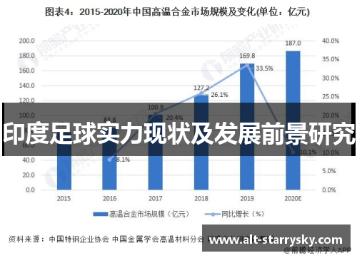 印度足球实力现状及发展前景研究