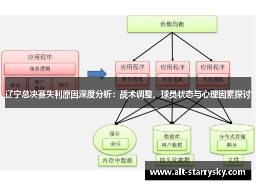 辽宁总决赛失利原因深度分析：战术调整、球员状态与心理因素探讨
