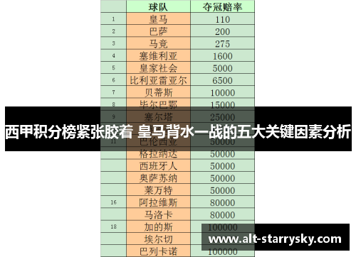 西甲积分榜紧张胶着 皇马背水一战的五大关键因素分析 西甲积分榜紧张胶着 皇马背水一战的五大关键因素分析