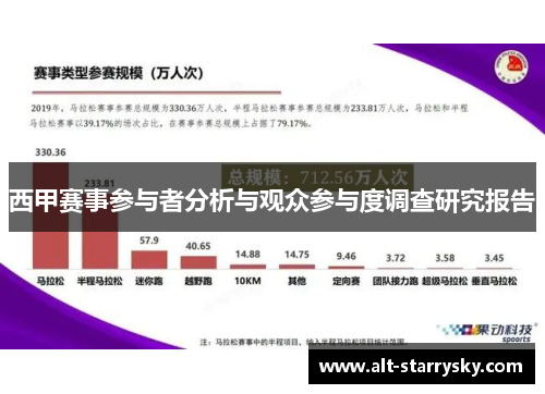西甲赛事参与者分析与观众参与度调查研究报告 西甲赛事参与者分析与观众参与度调查研究报告
